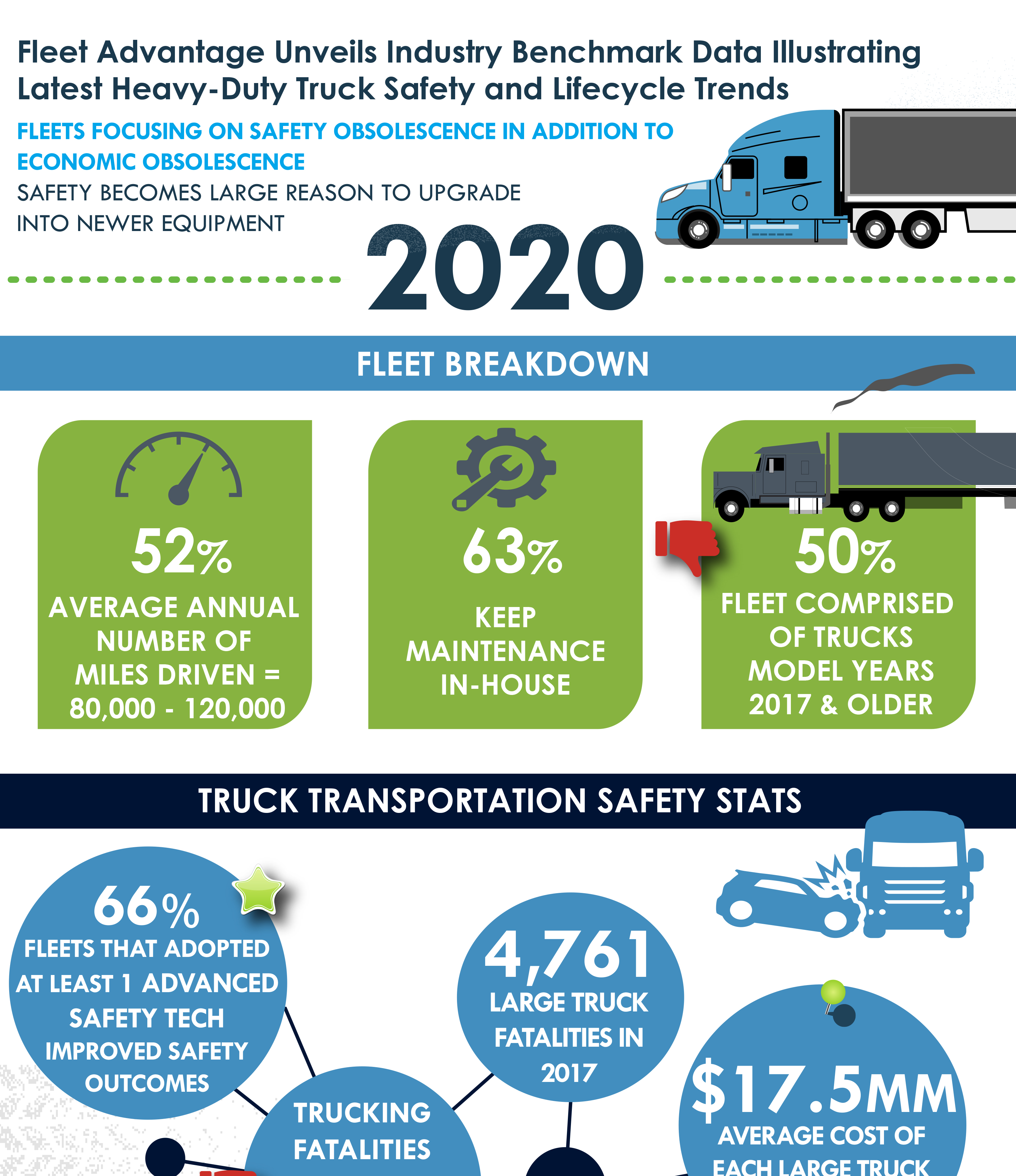 Fleet Advantage Survey Shows Transportation Fleets Focusing On Safety